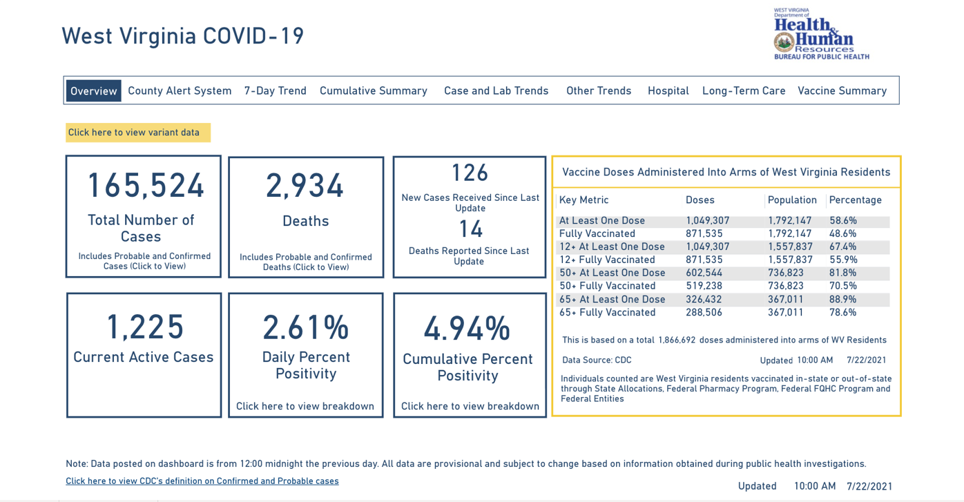 3,005 new COVID-19 cases and 3 additional deaths reported in Indiana