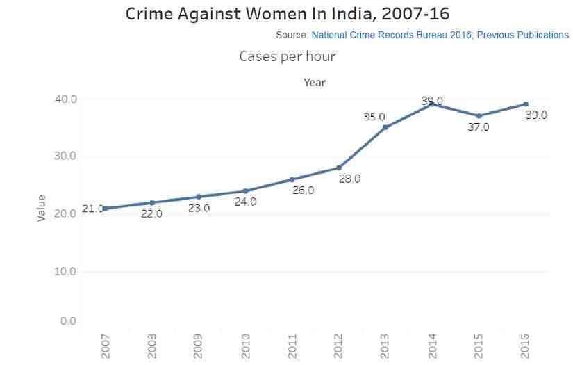 Is Mumbai safe for female?