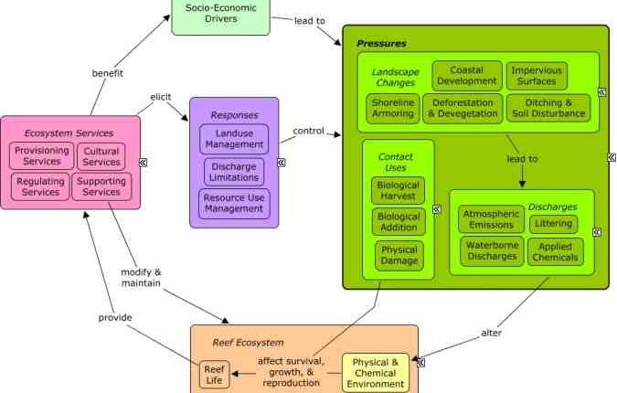 Cleveland-Cliffs Agrees to Improve Environmental Compliance at Indiana Facility and Pay $3 Million Civil Penalty for Ammonia and Cyanide Violations